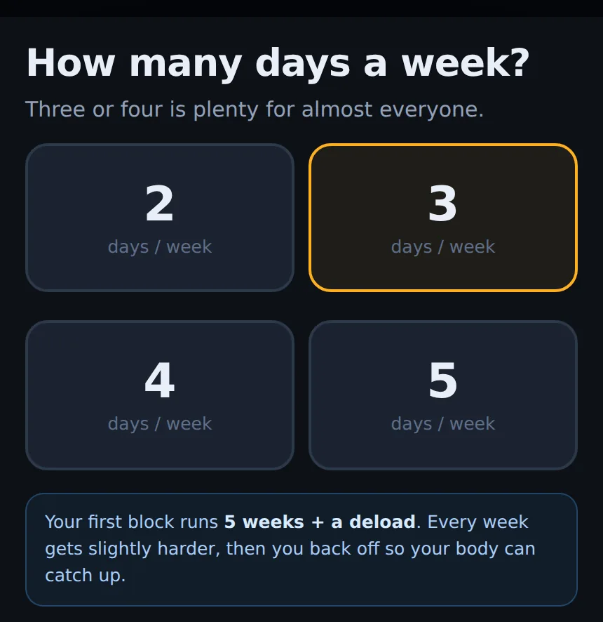 Liftspan setup screen asking how many days a week, with options for 2, 3, 4 or 5 and 3 selected