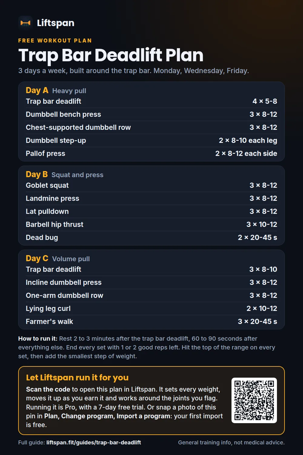 Trap Bar Deadlift Plan: a free 3 day workout sheet from Liftspan with sets and reps for days A, B and C