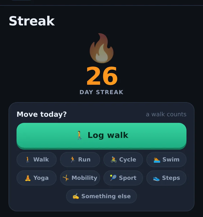 Liftspan streak screen with a one-tap check-in: log a walk, or pick run, cycle, swim, yoga, mobility, sport, steps or something else