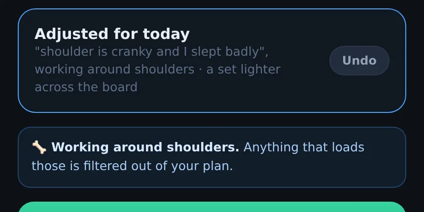 Liftspan Today screen with the check-in card showing Adjusted for today after the lifter typed that their shoulder is cranky