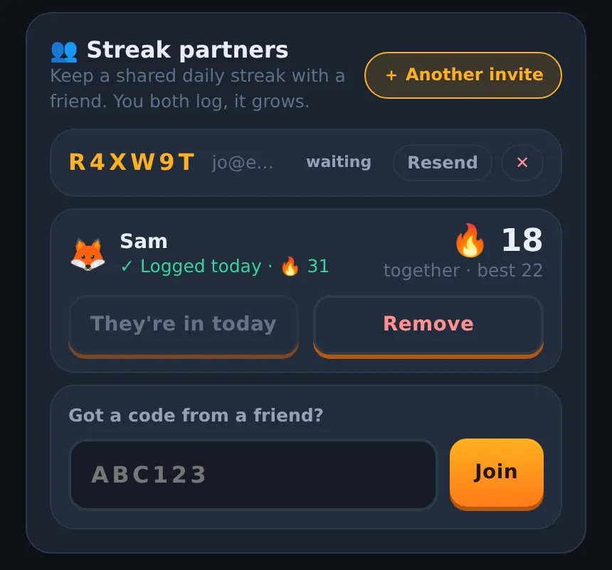 Liftspan streak partners card showing a partner who has logged today with their flame and shared streak, and a waiting invite