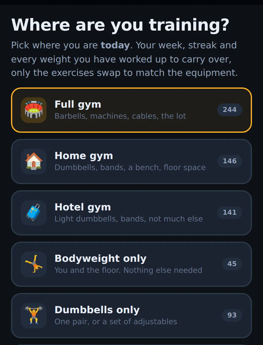Liftspan screen asking Where are you training? with Full gym, Home gym, Hotel gym, Bodyweight only and Dumbbells only options and a count of exercises for each